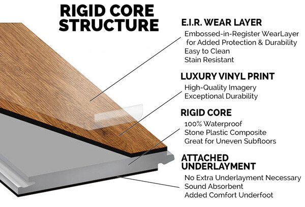 Rigid Max Floors, How To Clean Rigid Core Luxury Vinyl Flooring